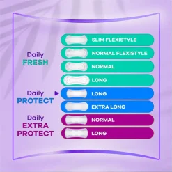 Always Dailies Protect Long 0 Parfum