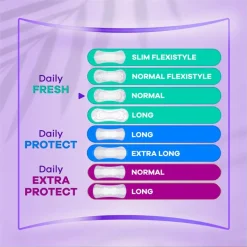 Always Daily Fresh Normal 0 Parfum Big Pack