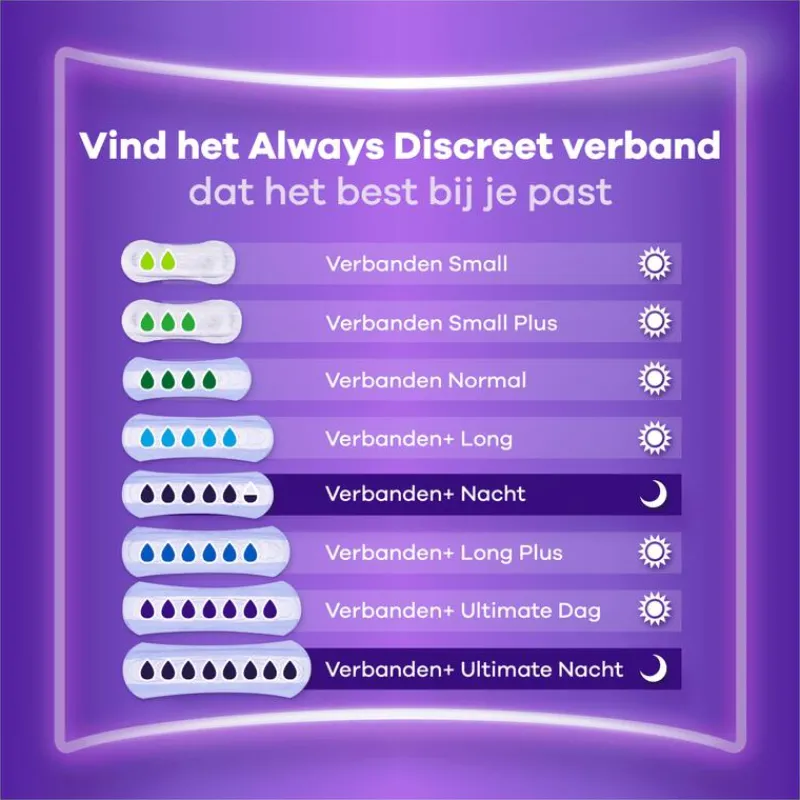 Always Discreet Incontinentieverband Long Plus