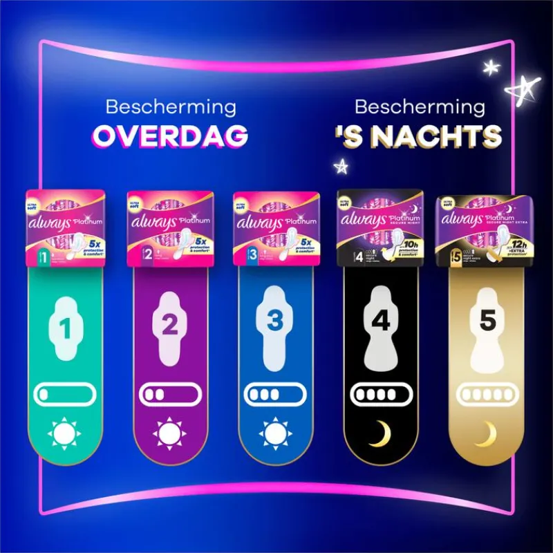 Always Maandverband Platinum Normal Big Pack