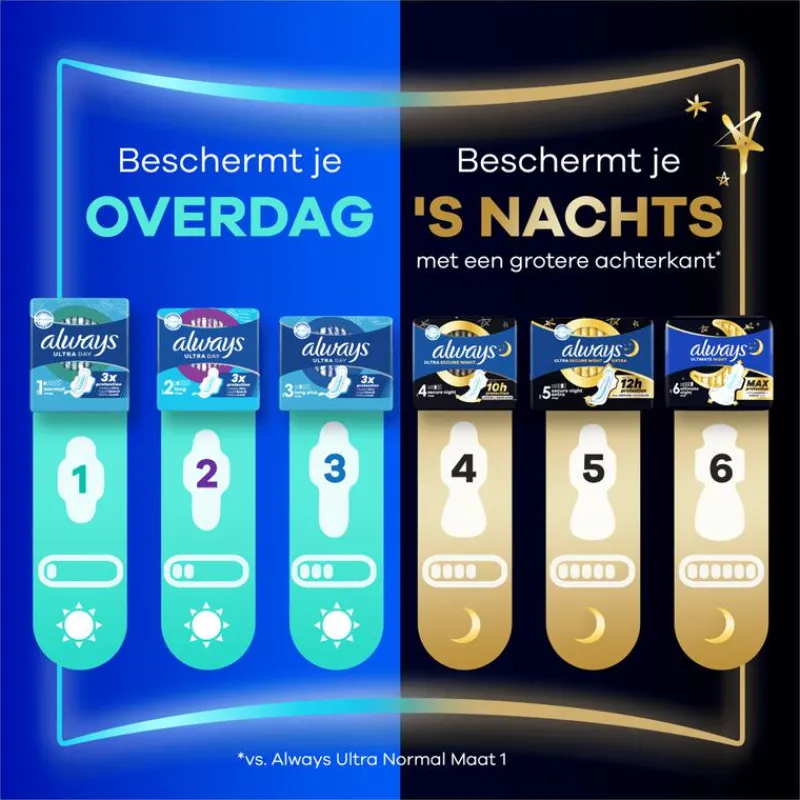 Always Maandverband Ultra Secure Night Wings