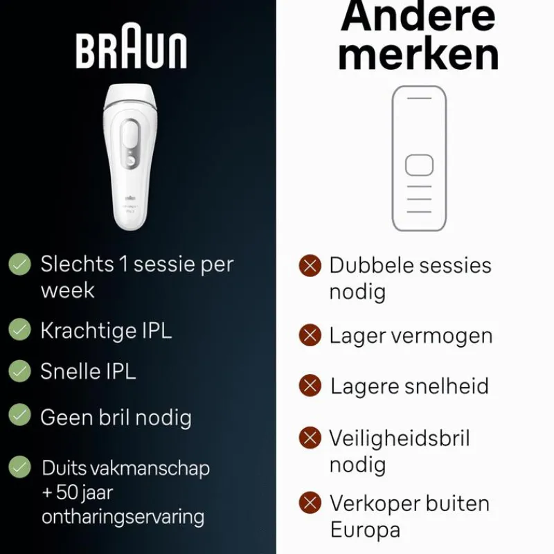 Heren Braun IPL Silk-expert Pro 3 PL3020