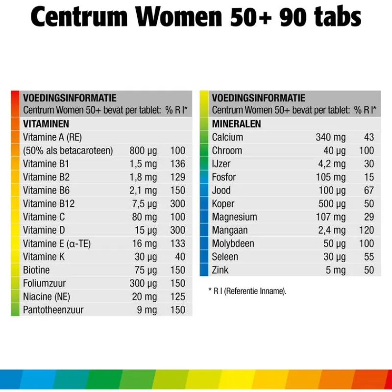 Centrum Women 50+ Multivitaminen Tabletten 90 stuks