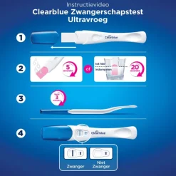 Clearblue Vroege Detectie Zwangerschapstest 2 Stuks