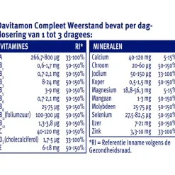 Davitamon Compleet Weerstand Vitamine C & D tabletten