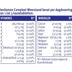 Davitamon Kauw Aardbei 60 NL