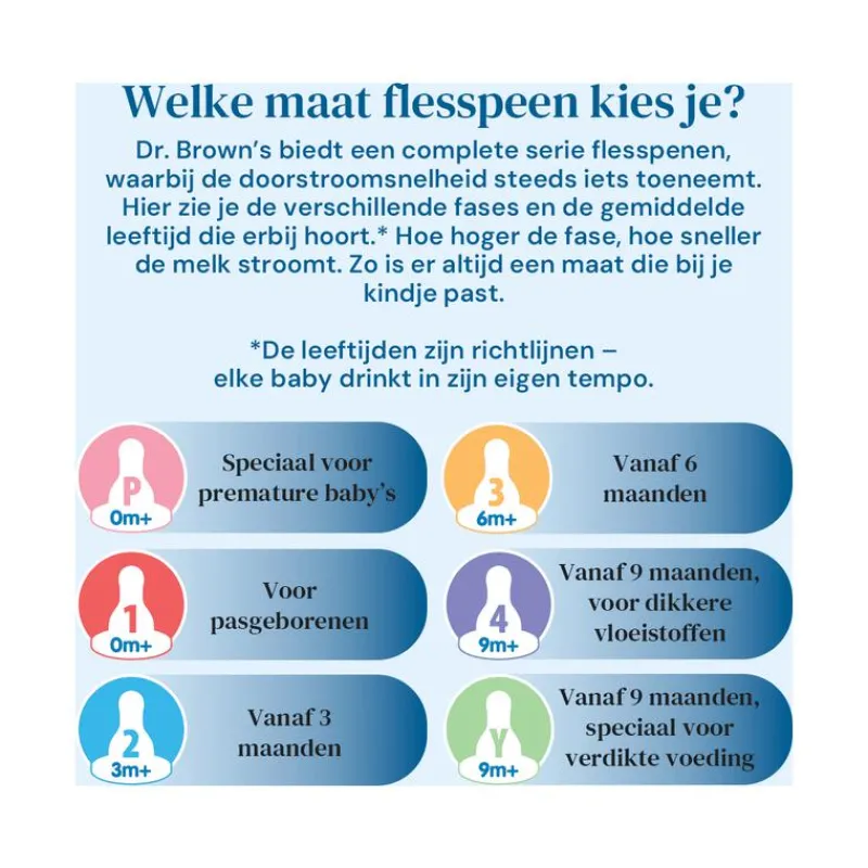 Dr. Brown's Dr. Brown’s Flesspeen 3+ Maanden Fase 2 Smalle Halsfles 2 stuks