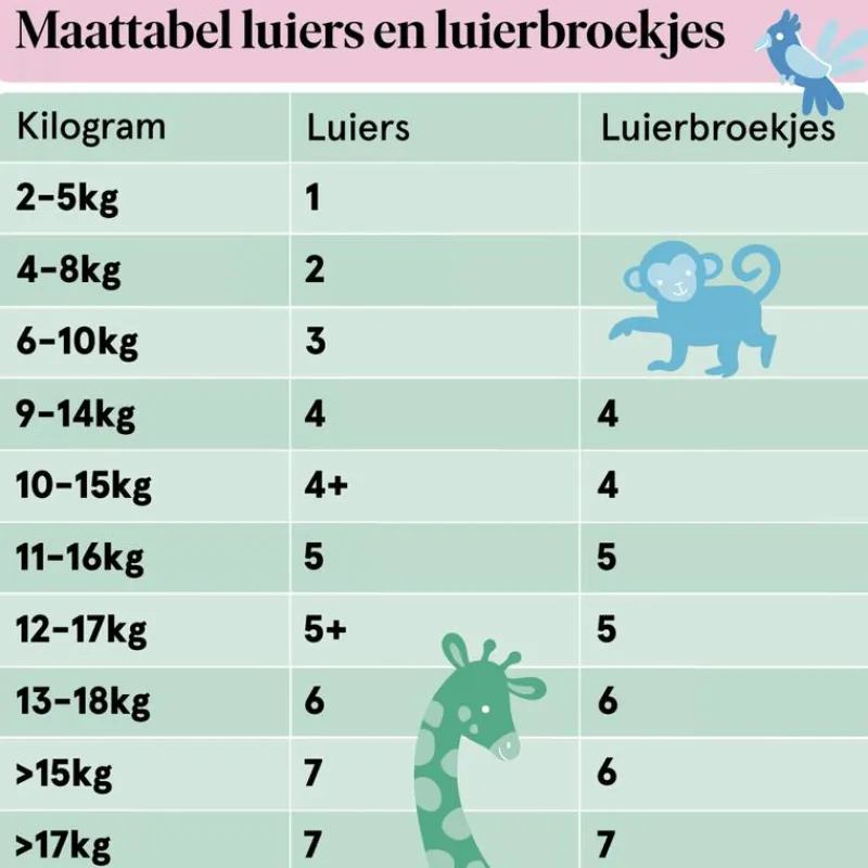 Etos Luierbroekjes Junior Maat 5 12-17 kg Value Pack 40 stuks