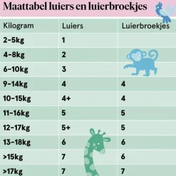 Etos Luierbroekjes Maxi Maat 4 9-15 kg Value Pack 44 stuks