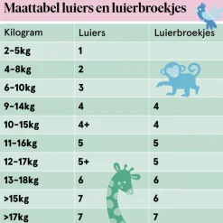 Etos Luiers Junior Maat 5 11-16 kg Maandbox 204 stuks