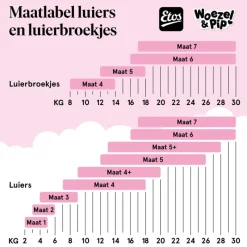Etos Puur & Zacht Luierbroekjes Maat 4 Maxi 8-15 kg 20 stuks