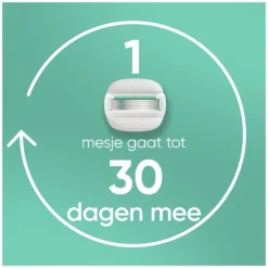 Heren Gillette Venus ComfortGlide Sensitive Navulmesjes 3 Stuks