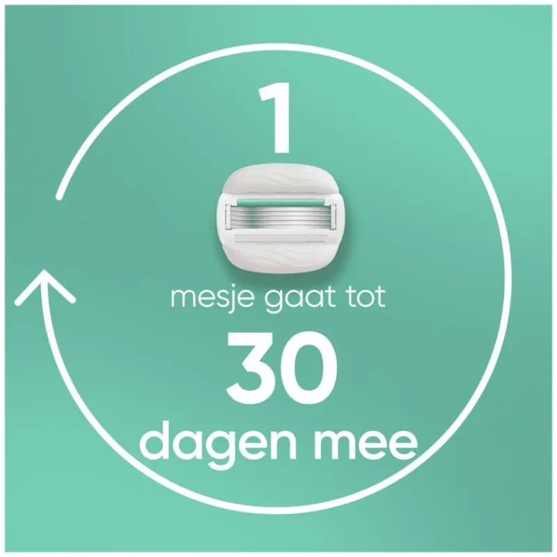 Heren Gillette Venus Pro ComfortGlide Sensitive Scheersysteem 5 Blades + 1 Navulmesjes