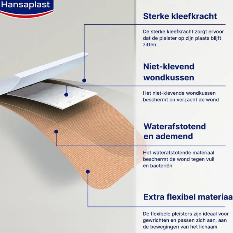 Hansaplast Elastic Waterproof Pleisters 20 Pleisters