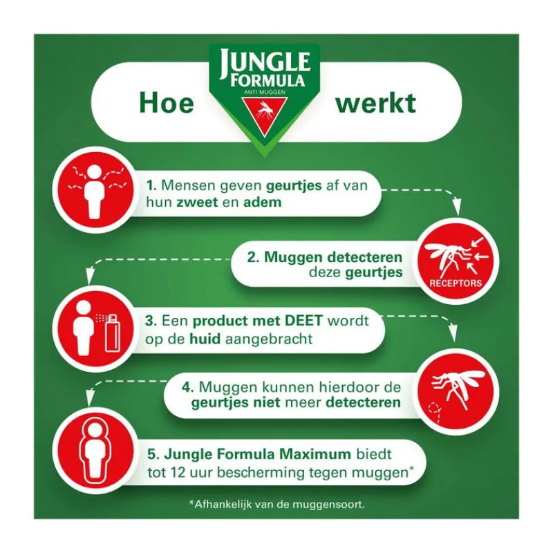 Jungle Formula Anti Muggenroller Maximum 50% DEET 50 ML