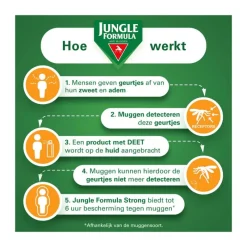 Jungle Formula Anti Muggenspray Strong 20% DEET 75 ML