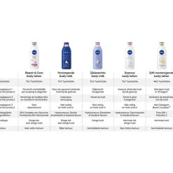 NIVEA Express Hydraterende Body Lotion 250 ML