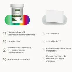 Nupure Probaflor Max Spektrum 30