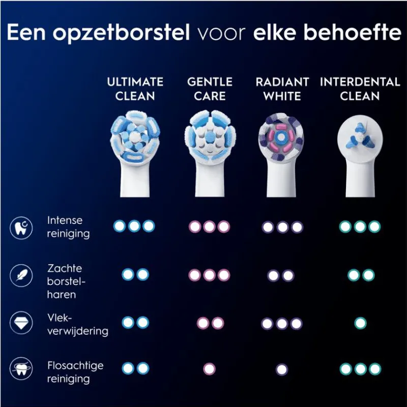 Oral-B iO Ultimate Clean Opzetborstels Wit 2 Stuks