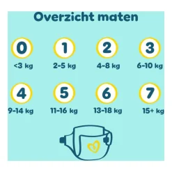 Pampers Premium Protection Luiers Maat 3 6-10 KG 30 Stuks