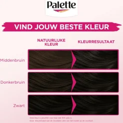 Poly Palette Perfecte Gloss Color Haarverf